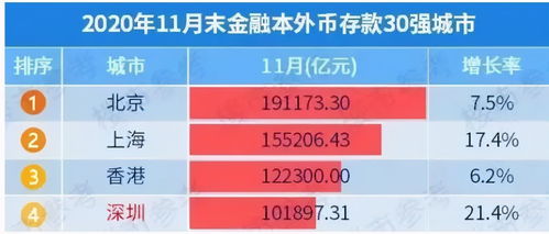 美国放水6万亿，各国为什么会持有这么多美国国债