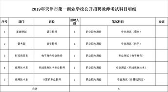 4月9日招聘信息