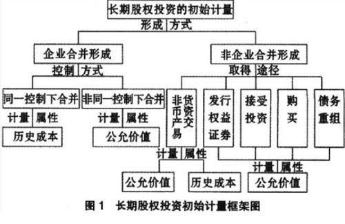 以支付现金取得的长期股权投资的初始入账价值包括什么