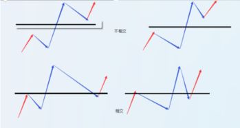 带你重新认识外汇交易中k线真实内涵下