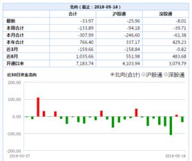 如果我今天委托的股票没有卖出去怎么办？