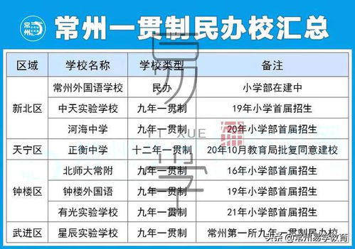 摇号全凭运气 2021常州小升初热点问题解答来了