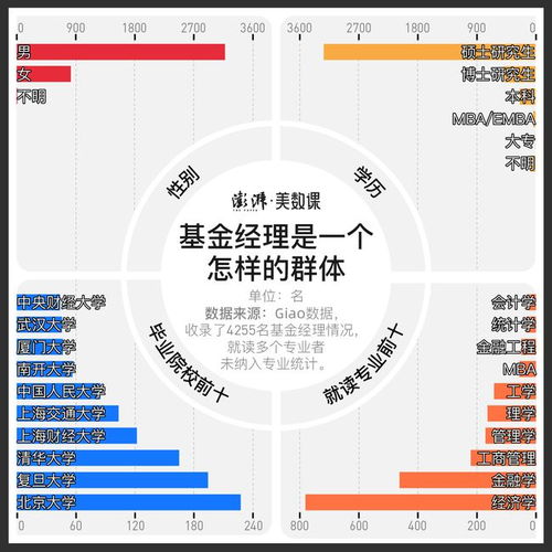 货币型基金的投资对象有哪些？