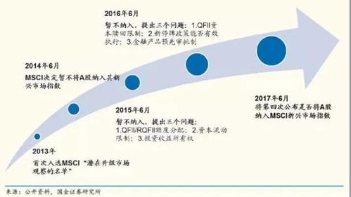 MSCI是什么？它对A股市场有什么影响？为何A股还不能列入？