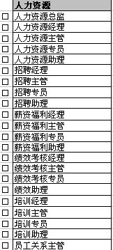 企业成立人力资源部条件是什么，比如人数上的要求