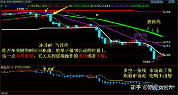 期货交易中如何处理杂乱无序的走势？