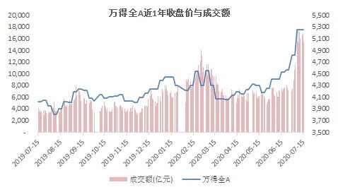 在工商银行定投南方基优成长和交银蓝筹两个基金好不好？