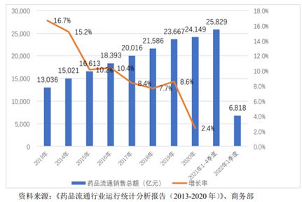 华人健康今上市 创新赋能成长 行业发展空间广阔