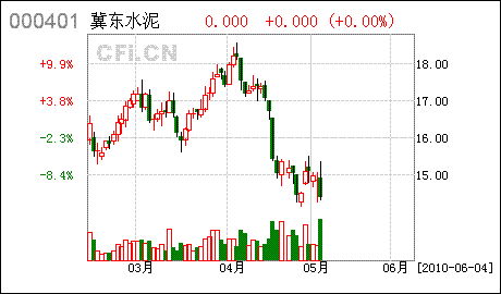 冀东水泥什么时候复牌