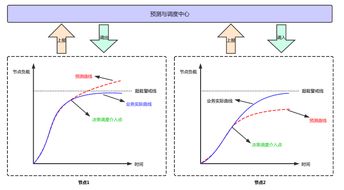 有没有亚洲节点速度快的国外CDN服务商 (腾讯云境外cdn)