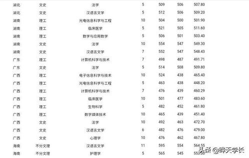 大同医学院录取分数线2021(山西大同大学医学院分数线)