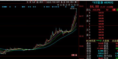 一般来说个股变为ST股是在什么时候？