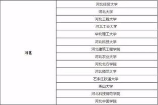 在职法硕学校排名一览表？全国法硕院校排名一览表