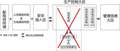 4g电站有哪几个股