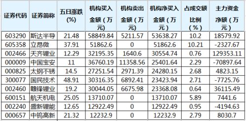 斯达半导等56股近五日获机构净买入