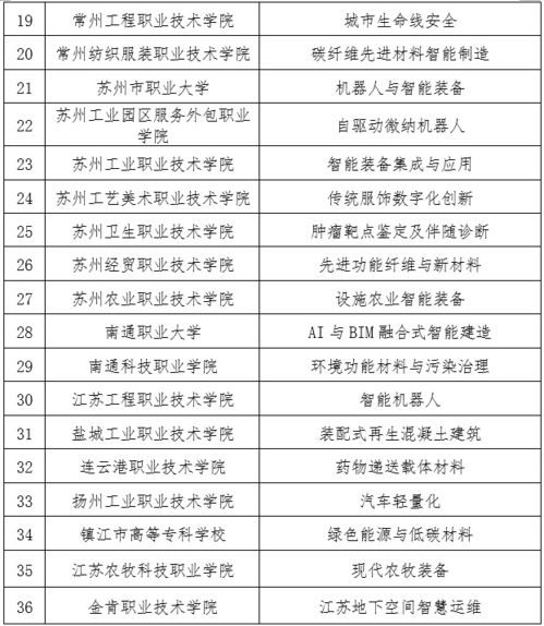 集美大学论文查重费用-性价比之选