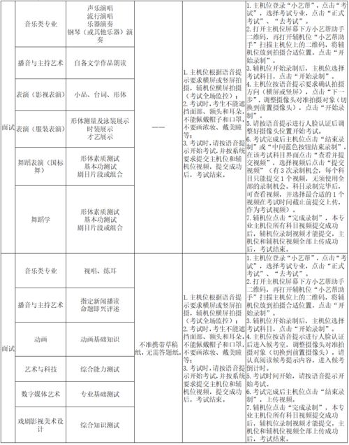 四川电子科技大学网络教育怎么样