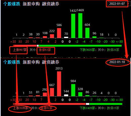 金新农股市还会涨吗？