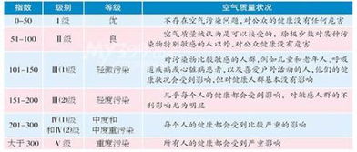 空气污染指数的计算公式 