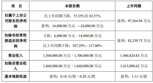 没开盘呢就直接跌停封死了是怎么回事？是不是这个股票已经成垃圾股了？