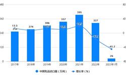 中国乳制品发展潜力巨大，仍需可持续增长