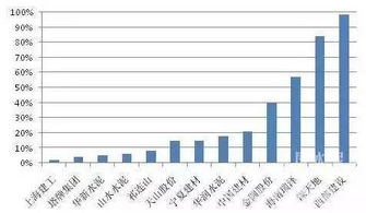 如何能在上市公司年报中看出交叉控股的持股成本