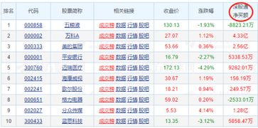 新股申购最早啥时能下单？