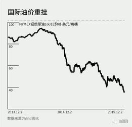 能否通俗的说一下世界油价大跌，国内油价不变反而中国石油企业亏损的原因