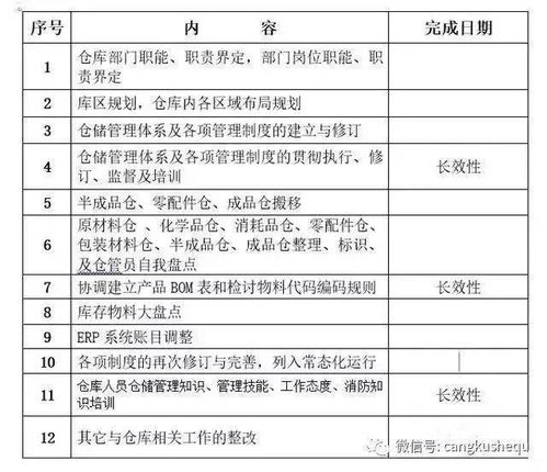 仓库主管工作计划