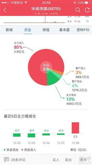 证劵公司的工作人员推荐的股票如果赚钱他会收费吗？怎样收？