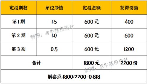 怎样尽快解套啊！