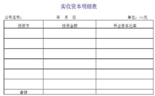 按投资者应享有小企业注册资本的份额计算的金额，贷记"；实收资本(或股本)"；科目