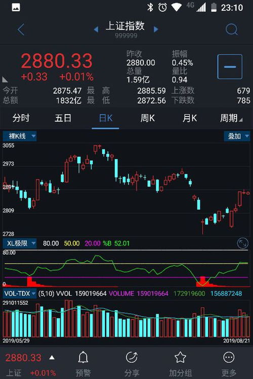 今天手机股票软件里怎么没有k线了