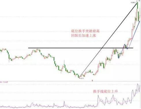 请问哪些情况下股票会跌