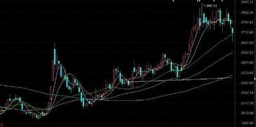 我问下上海宝钢的股票是多少涨了还是跌了