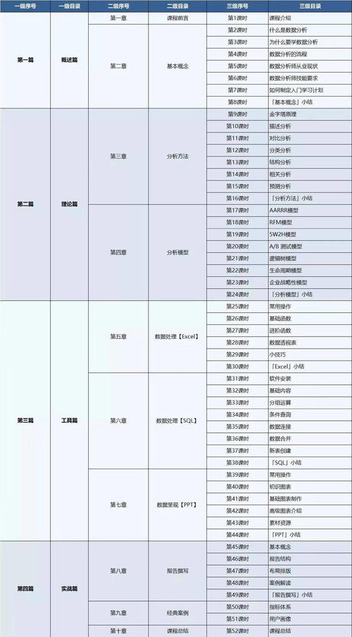 数据分析到底是干嘛的 它到底能分析出些什么玩意儿