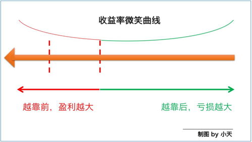 股票，技术参数理解