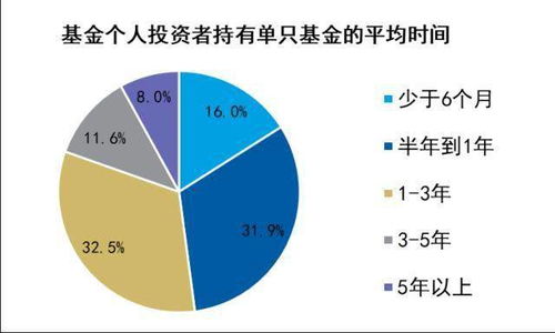 投资基金的回报有多大？