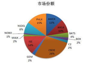 国家将怎么处理B股市场