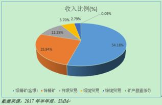 一个上市公司的基本面指的是什么？