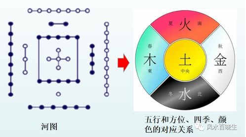 青囊经 2 阴阳五行八卦的流通变化