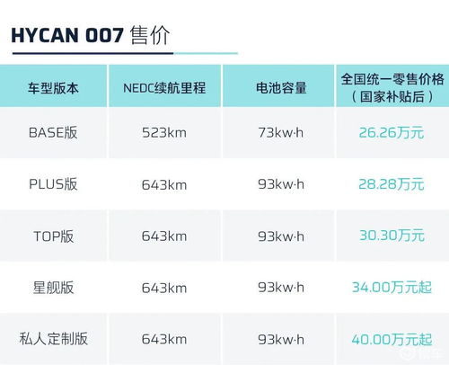 合创HYCAN 007值不值得买 对比埃安LX后自有答案