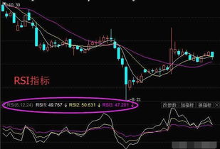 请问股市中'；RSI'；线和'；BOLL'；线叫什么名字、短线如何运用？