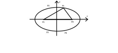 椭圆问题(椭圆问题转化为圆的问题)
