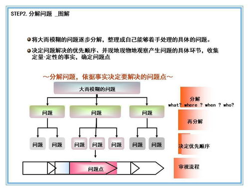 丰田管理 丰田工作方法 问题解决8步骤,这么齐