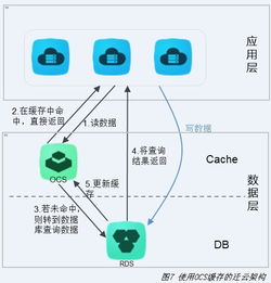 淘宝交易系统用什么语言和架构去设计，又有多少行程式