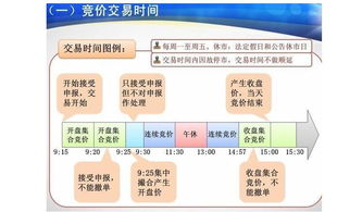 使用股票集合竞价阶段有什么好处？