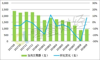 央行逆回购投放1040亿，三季度有望进一步降准