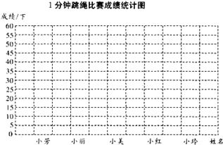 k线图下面条形统计图是什么呢？