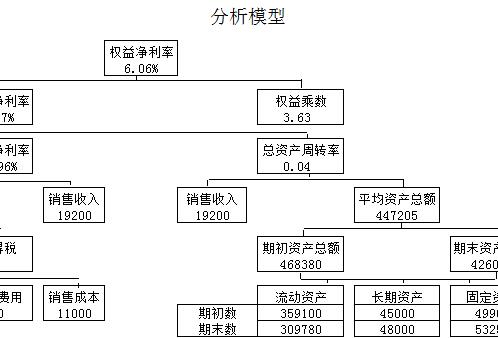 会计报表分析excel模版下载